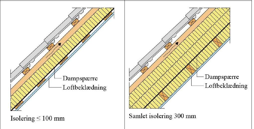 Snittegning af skråvæg isoleret indefra, før og efter efterisolering, med dampspærre og loftbeklædning
