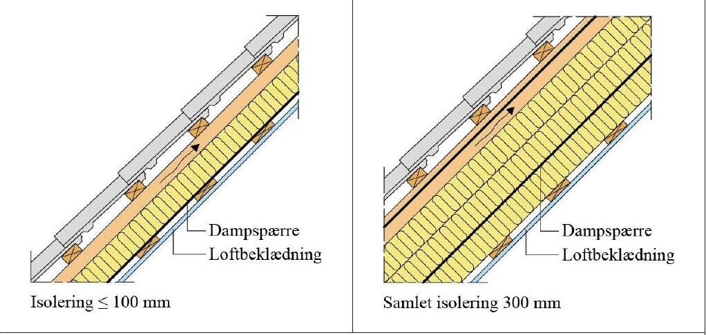Snittegning af skråvæg isoleret udefra, før og efter efterisolering, med dampspærre og loftbeklædning