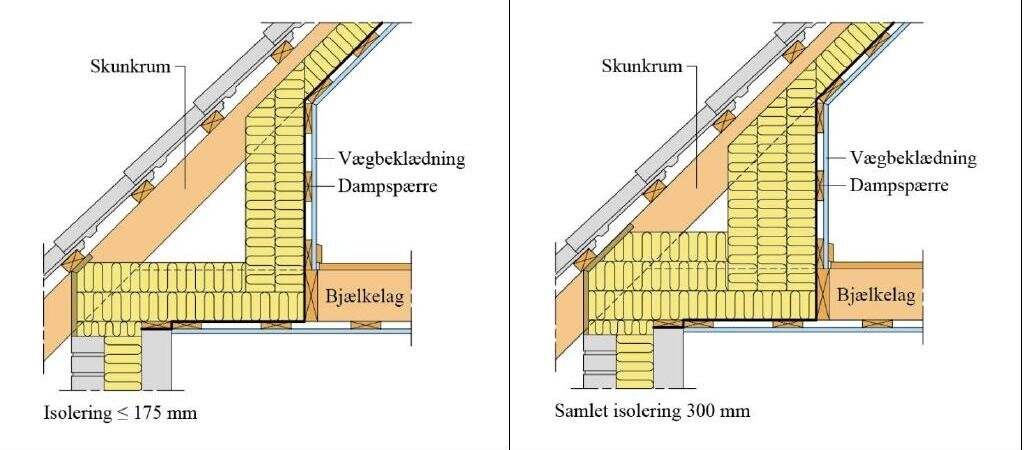 Snittegning af skunkrum med skunkvæg, bjælkelag og vægbeklædning, før og efter efterisolering