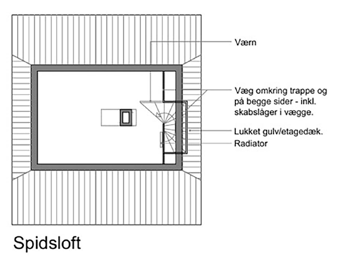 Plantegning af spidsloftet med værn, væg omkring trappen, lukket gulv og radiator